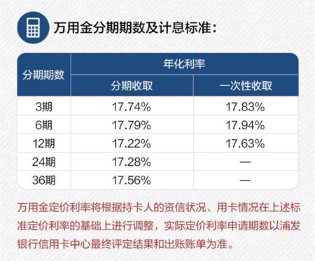 浦发白金信用卡怎么样开卡,浦发信用卡溢缴款免费攻略