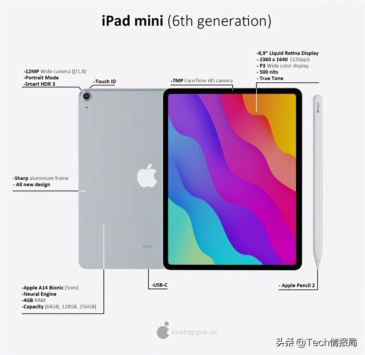 wwdc2021爆料,wwdc2023新品体验