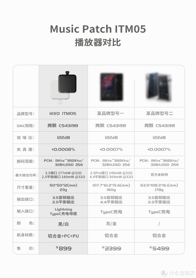 一连串的没想到，IKKOITM05MUSICPATCH小背夹听感报告