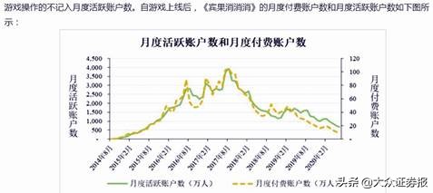 靠《宾果消消消》撑了六年！柠檬微趣，“味酸无趣”?