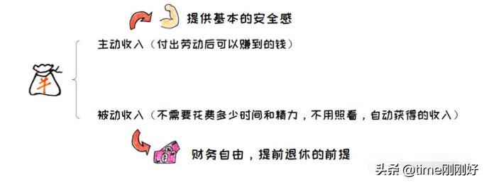 7个在知乎上赚钱的方法，别小看写作了，它是很有用的赚钱技能
