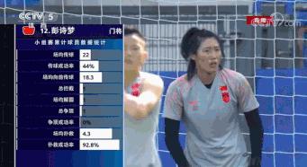 一届为门将正名的女足世界杯，这些“国门”的成长值得更多赞誉