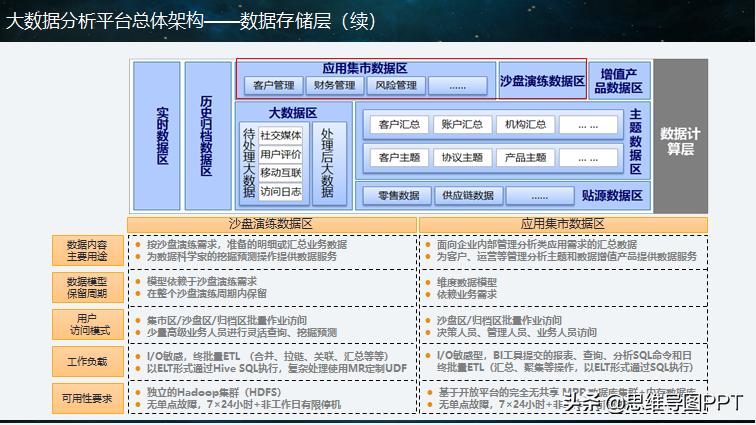 大数据分析怎么学,ppt数据分析长篇大论怎么精简