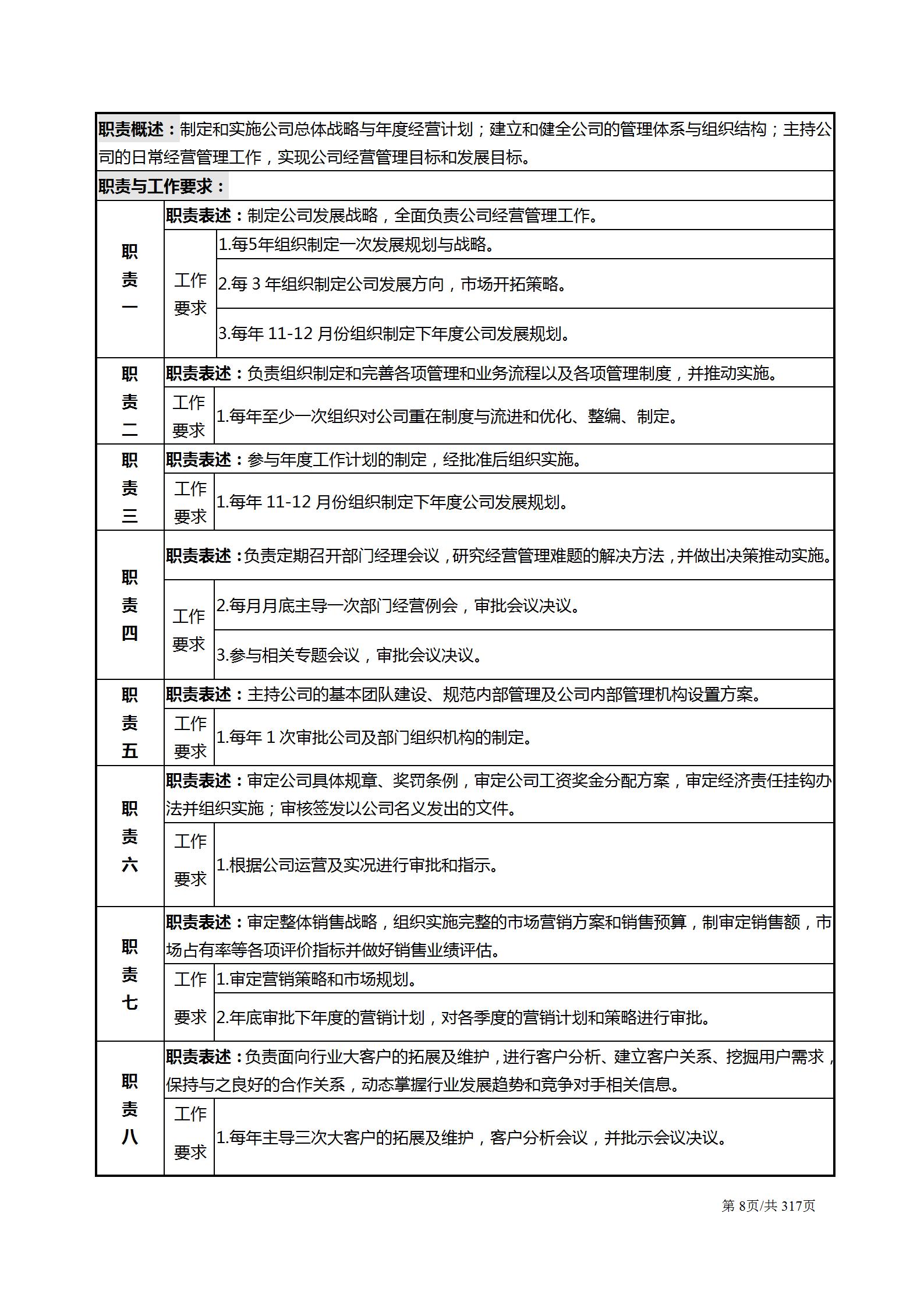 生产主管岗位认知与岗位职责,总经理助理岗位职责说明书