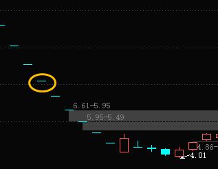 认识K线基本知识,认识k线组合