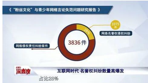 CCTV：互联网法院的互联网法治实践与电子证据IP360