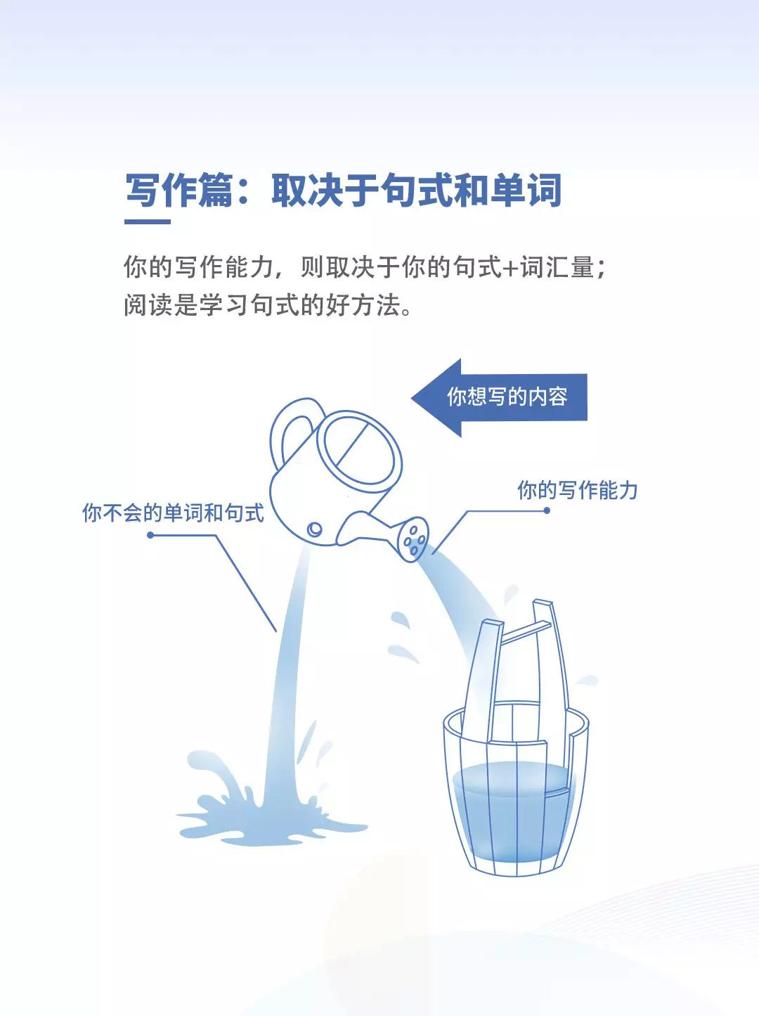 英语好的人平均薪资更高?2019《当代国人英语学习调研报告》发布