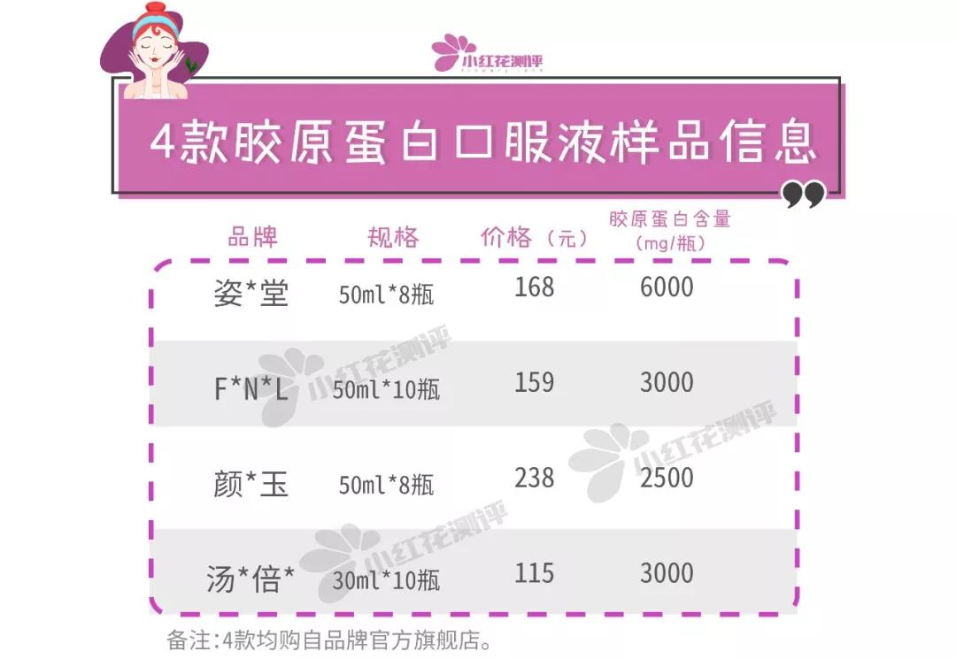 胶原蛋白口服液十大排名正品,日本比较火的胶原蛋白口服液