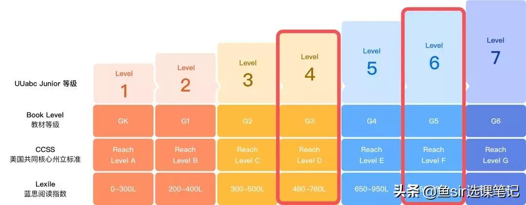哈弗到底是蓝标好还是红标好,哈弗测评