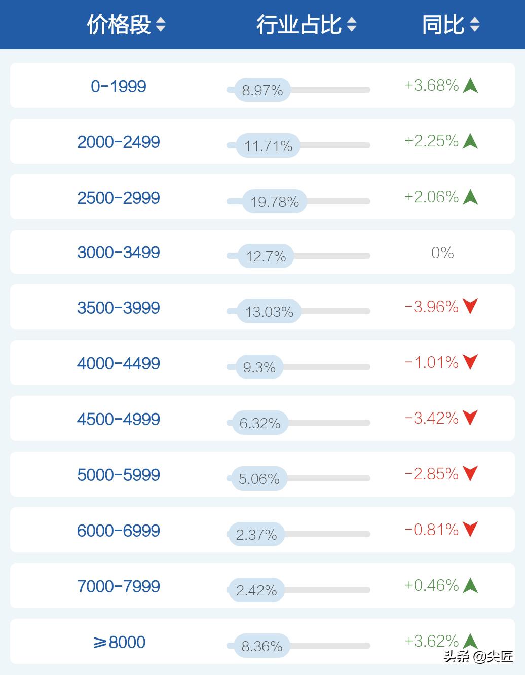 智能坐便器排行前10名品牌,智能坐便器热销榜