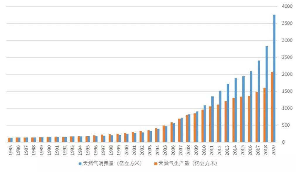 昆仑能源未来价值,昆仑能源估值分析
