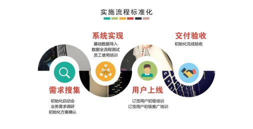 易订货分析,易订货erp