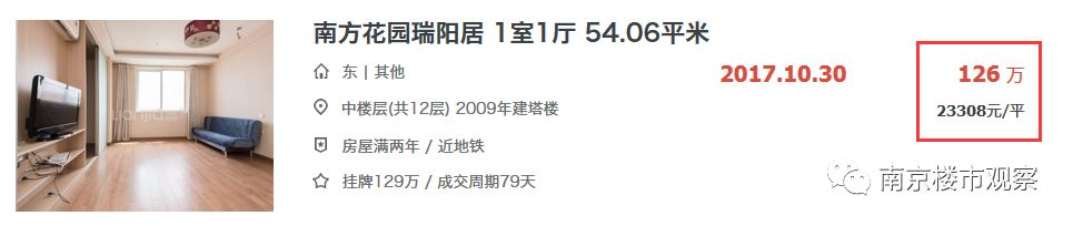 心慌慌！这些昔日热盘如今房价连跌