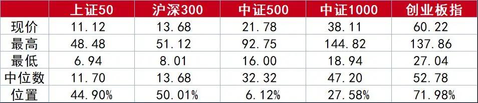 中证500指数如何解读,中证500指数为什么上涨