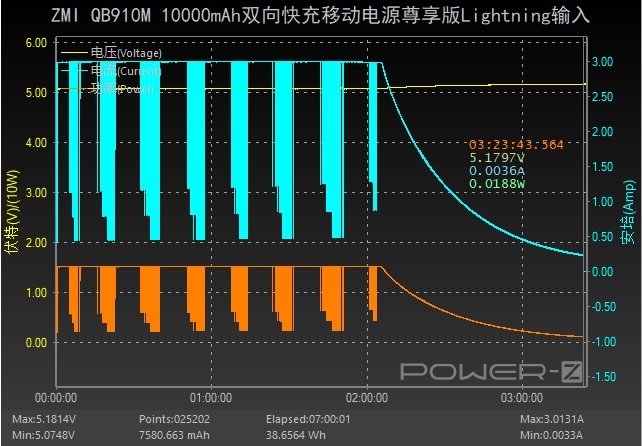 苹果原装快充和认证的紫米快充,紫米10000毫安尊享版拆解