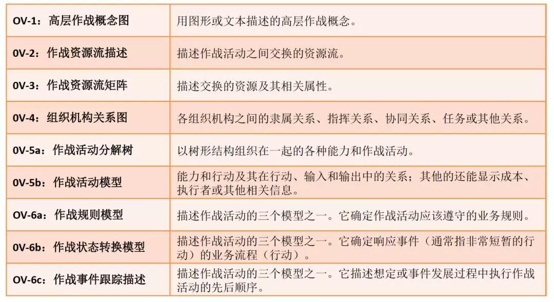 优秀架构师必须具备的架构思维,管理架构师学习方法