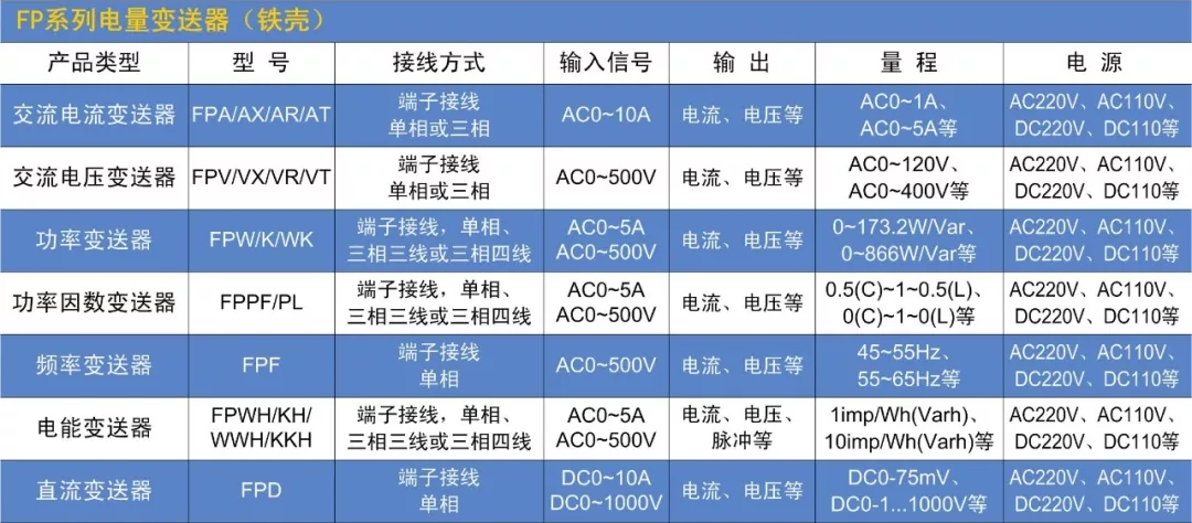 苏州迅鹏电流变送器,苏州迅鹏温度变送器接线
