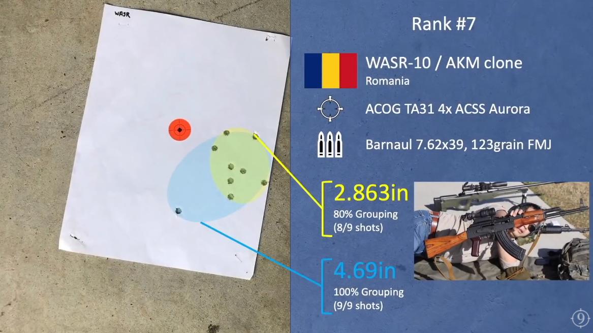 各国质量最好的ak,各国生产的ak47质量排名