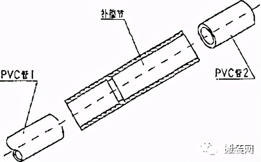 pvc管预埋敷设工艺,pe电力护套管施工规范