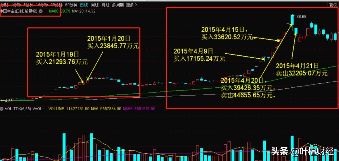 股神炒股技巧和方法,最实用的炒股操盘技巧