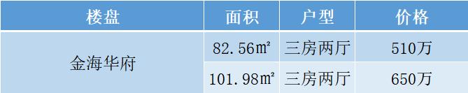西乡的房子值得买吗,西乡买房需要些什么