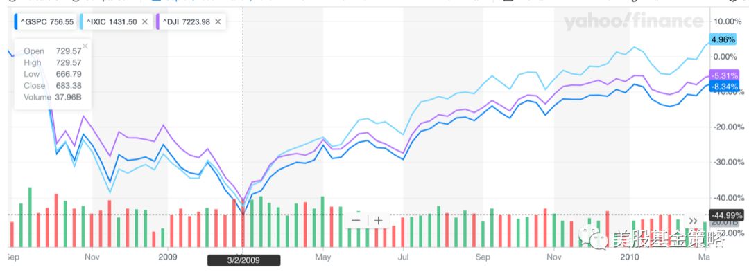 全球股市投资机遇问题分析,全球投资回顾中国股市行情