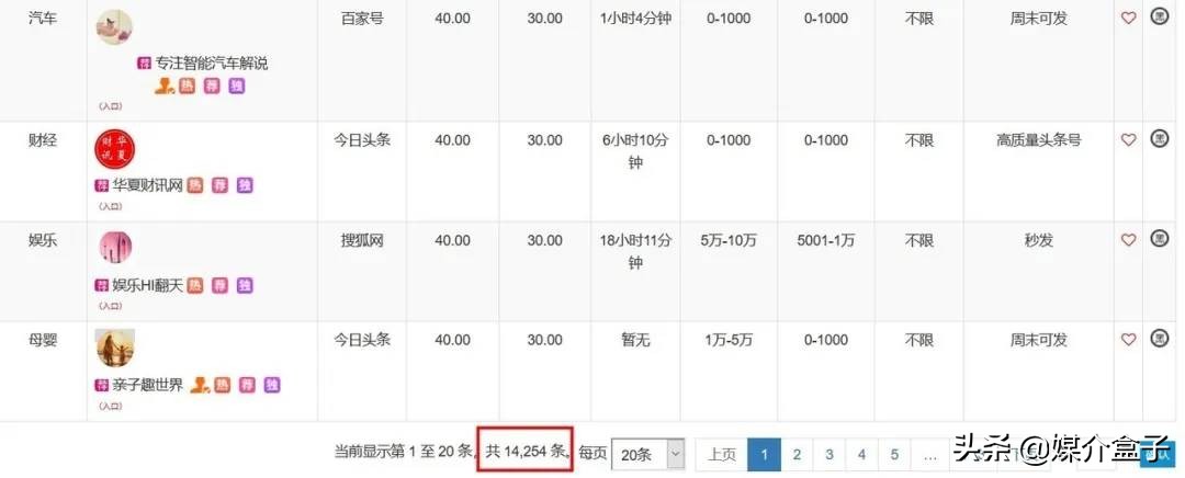 推广软文在哪儿发布营销效果更好,推广类软文作用和特点