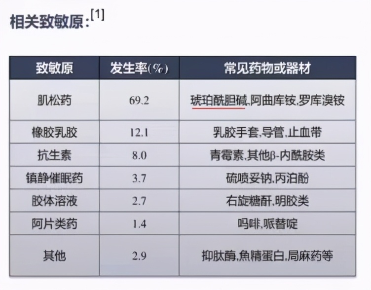 药物过敏导致心脏骤停,麻醉过敏心跳停止如何抢救