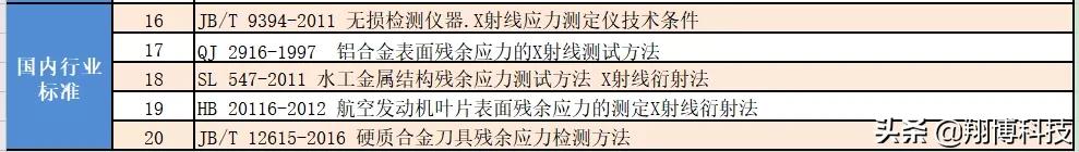 全球最大风电安装船,全球最先进海上风电安装船