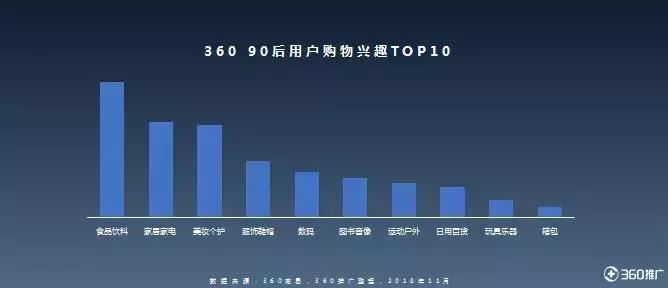 双11疯狂购物开箱,双十一疯狂开箱