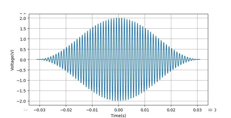 示波器测量正弦波相位差的方法,示波器进行信号参数测量的方法
