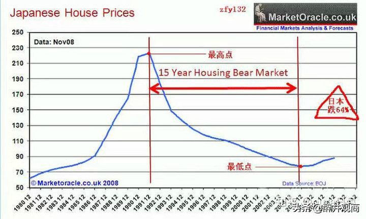 日本为什么零利率还存款多,日本利率为负有人存钱吗