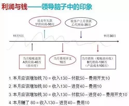 老板不懂财务如何处理工资,老板不懂税收怎么办