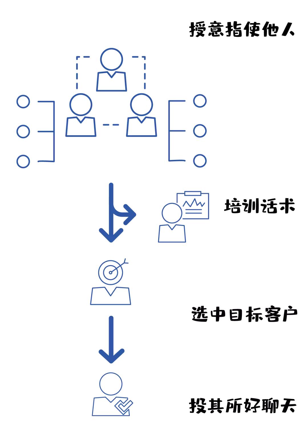 金融知识小课堂估值策略,金融知识小课堂防范金融诈骗