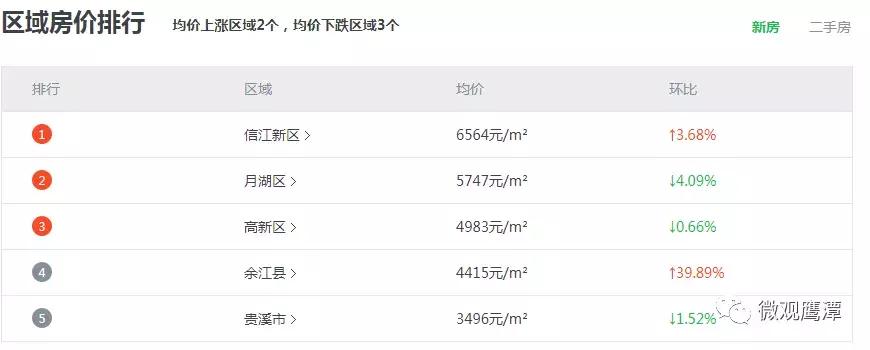 鹰潭房价2021新楼盘价格,鹰潭房价视频