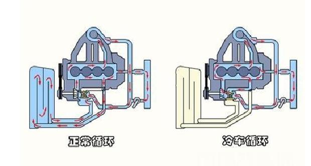 朗逸应用了什么高科技？才几分钟，发动机水温就达到了90℃