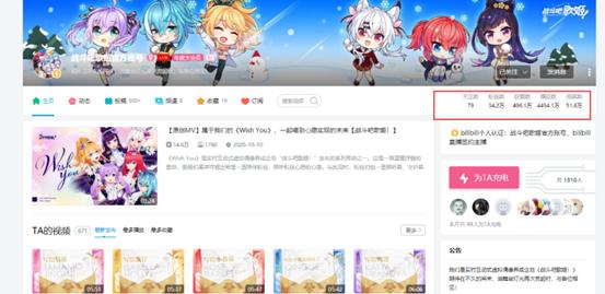 拿做游戏的思维去做虚拟偶像，是中国游戏厂商最大的败笔