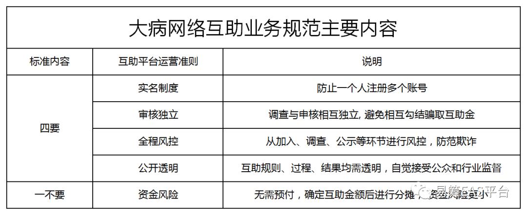 轻松水滴互助平台,水滴筹轻松筹互助对比