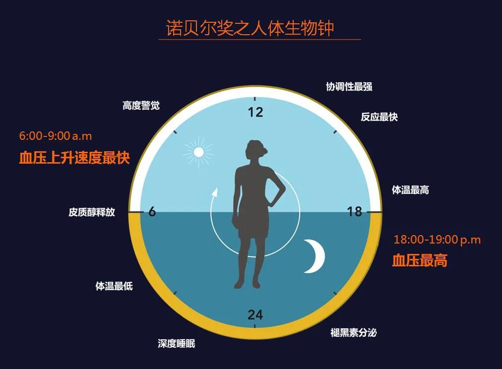 生物钟紊乱整夜失眠怎么办,生物钟紊乱失眠吃什么中药