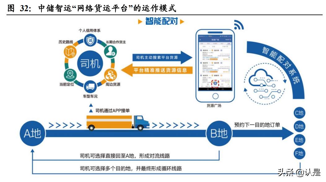 中储股份2018年分析,中储股份有限公司报告