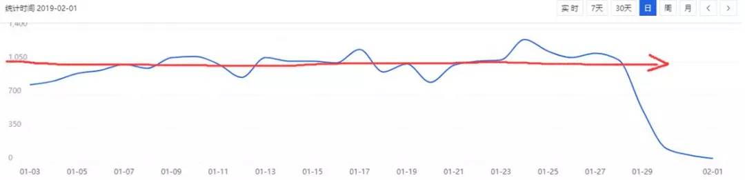 淘宝店铺怎么做月销50万,淘宝店铺怎么做到日销售额2万