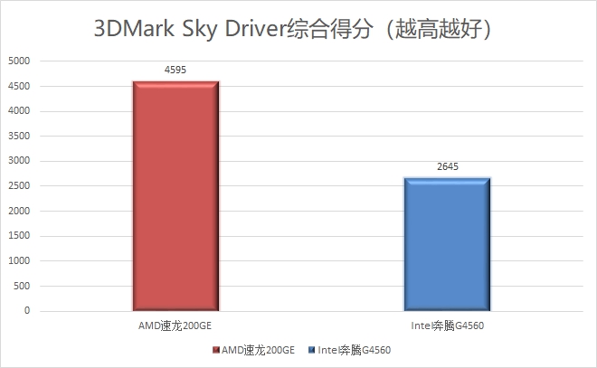 1600元整机,1600左右的电脑配置
