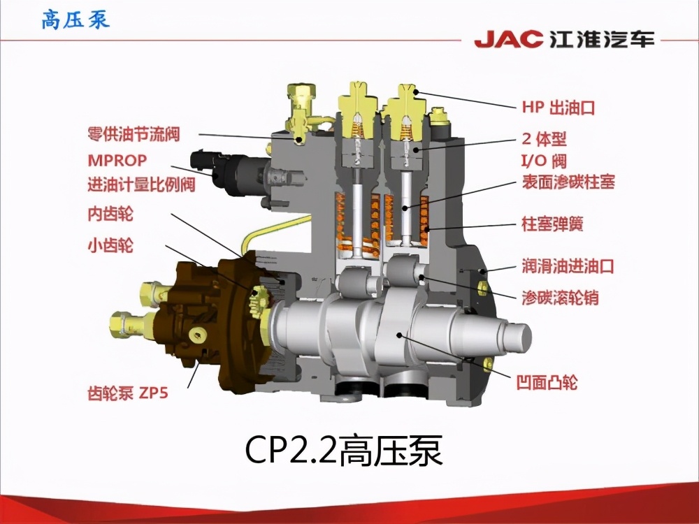 供油系统油路堵塞,供油量过大怎么处理