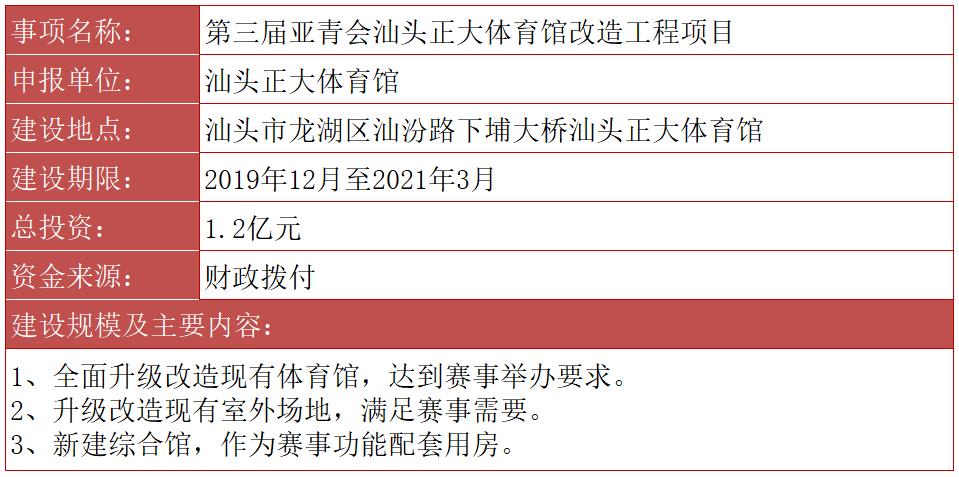 汕头正大体育馆投入多少亿,汕头正大体育馆对外开放