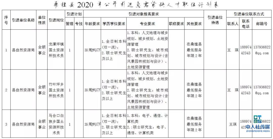 2020张家界事业单位招聘,张家界市全额事业单位