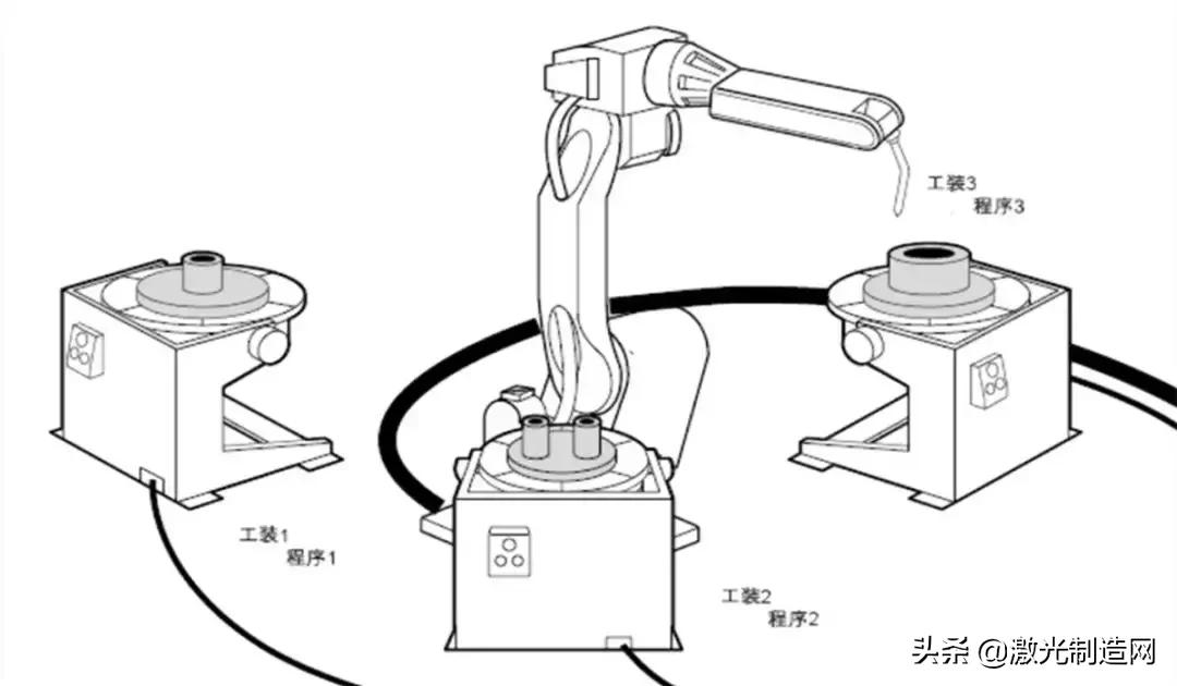镭射焊接的应用,镭射焊接系统怎么选
