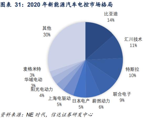 300124汇川技术在全球的竞争地位,概念股汇川技术