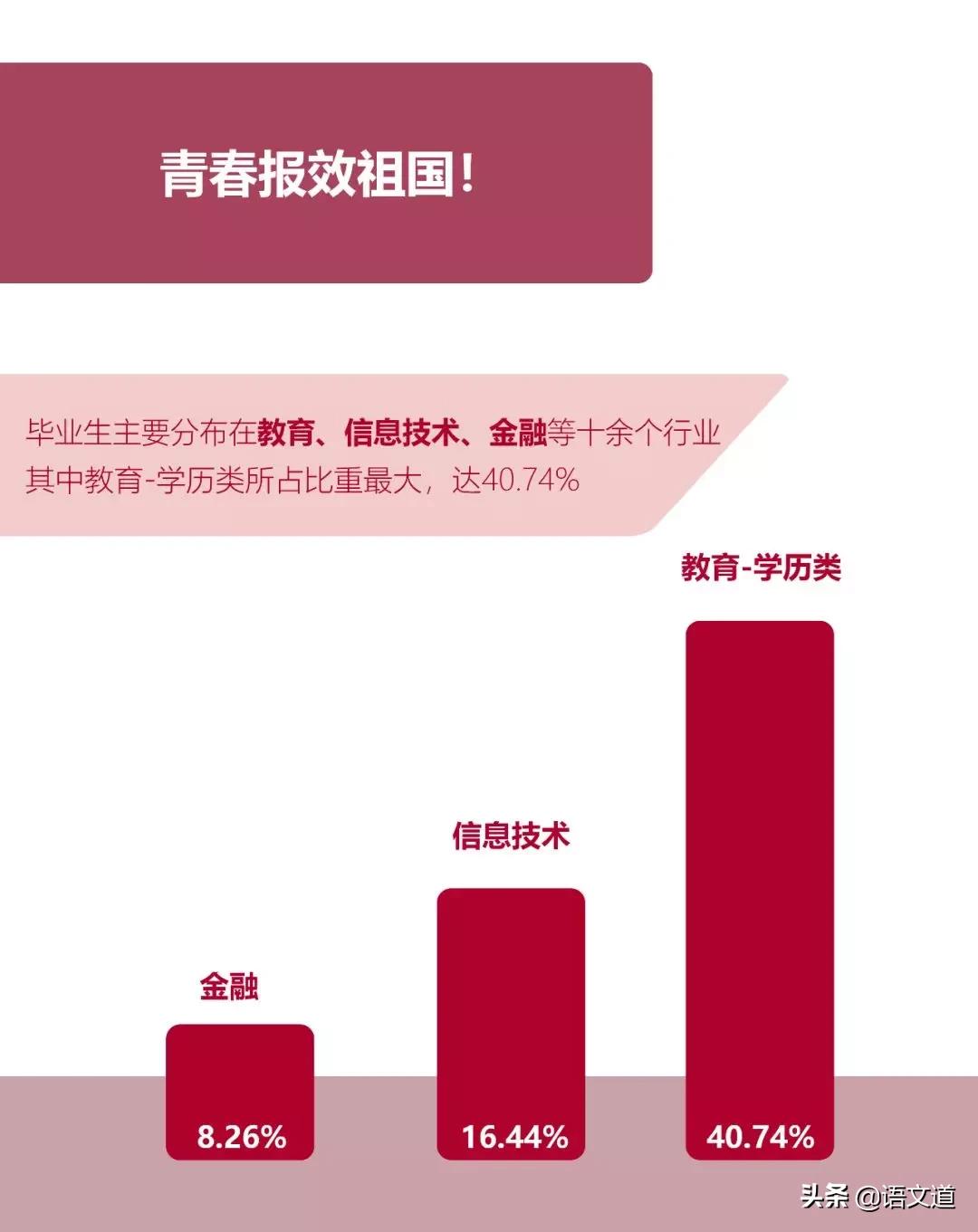 被冠以安稳的师范大学究竟要读吗？师范类院校详解密