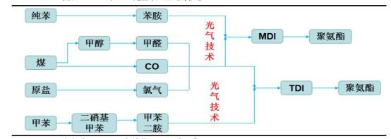 公司分析与行业分析思路全解,公司基本面分析的基本知识