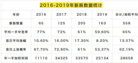 港股打新小白入门课（一）：什么是港股打新
